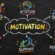 Motivation mind map on chalkboard