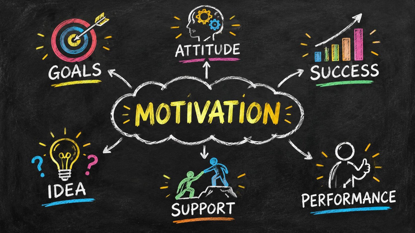 Motivation mind map sketched on a chalkboard, mapping out structure, connection, and habits for working from home alone